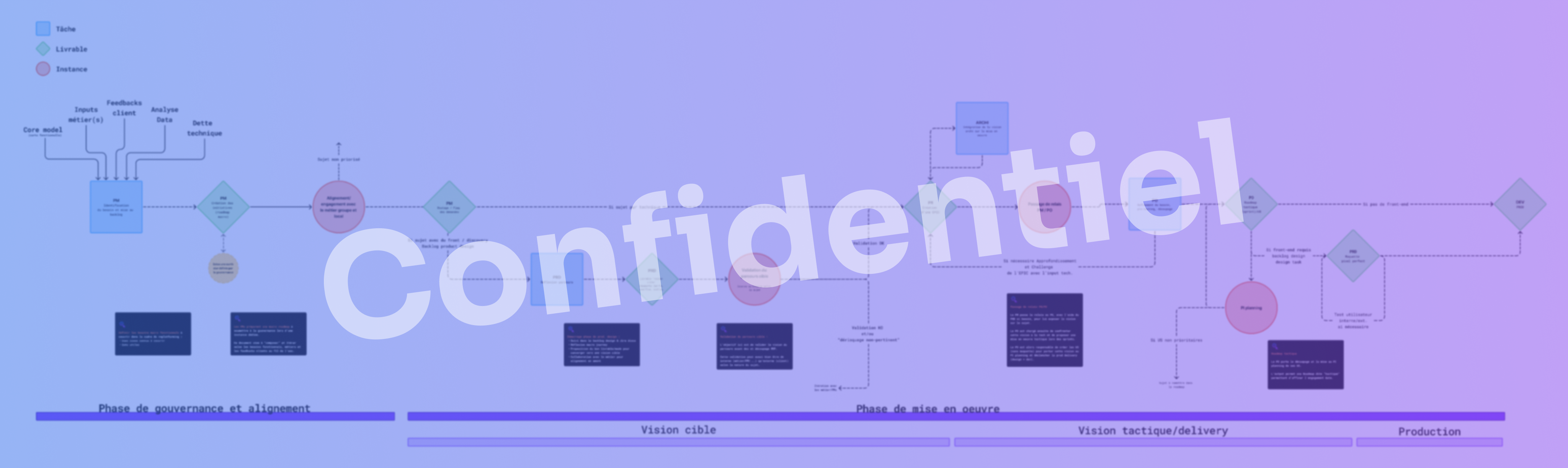 Operating model macro workflow